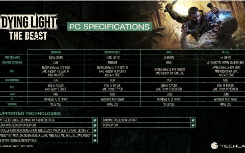 Techland Reveals Minimum PC Requirements for Dying Light: The Beast