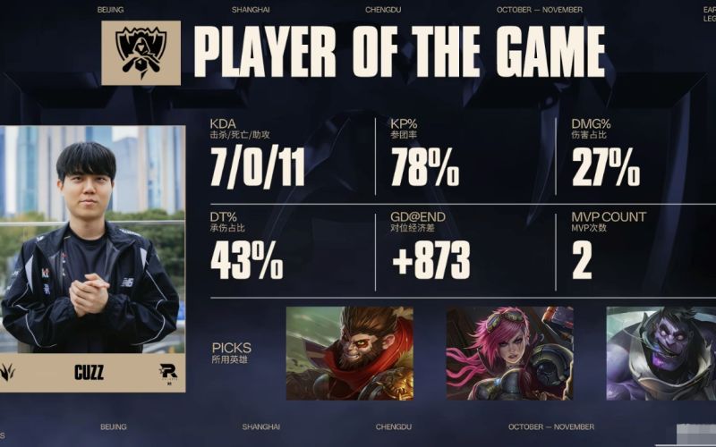 2025 Worlds Final: T1 vs KT Rolster GAME 3 MVP report