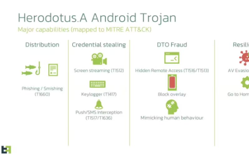 New Android Trojan Herodotus Exposed: Can Imitate Human Typing Patterns and Invade Bank Accounts