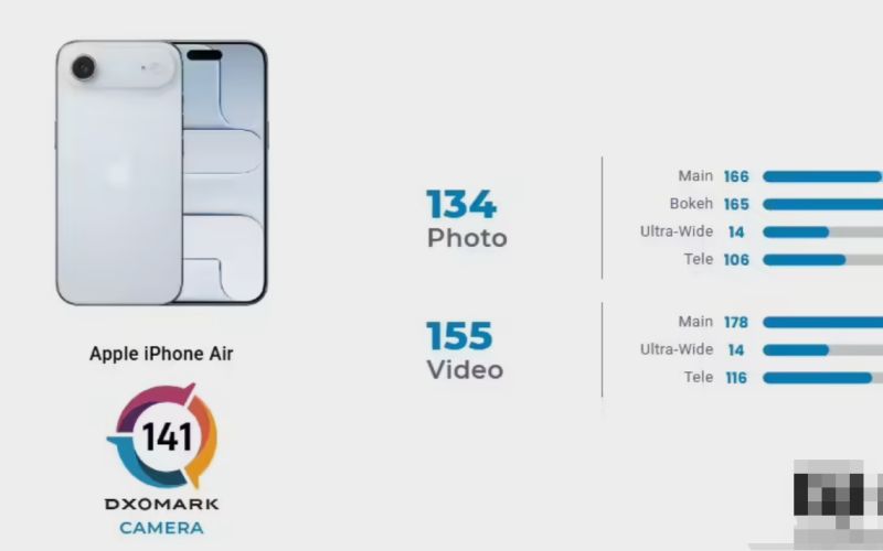 DXOMARK Reveals Camera Test Results for Apple iPhone Air