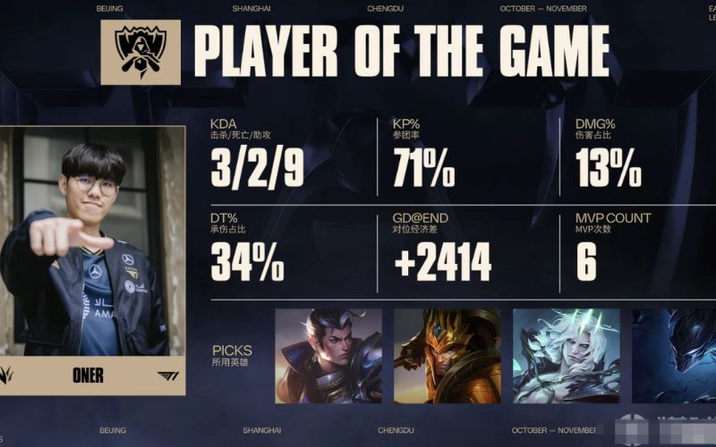 2025 Worlds Final: T1 vs KT Rolster GAME 4 MVP report