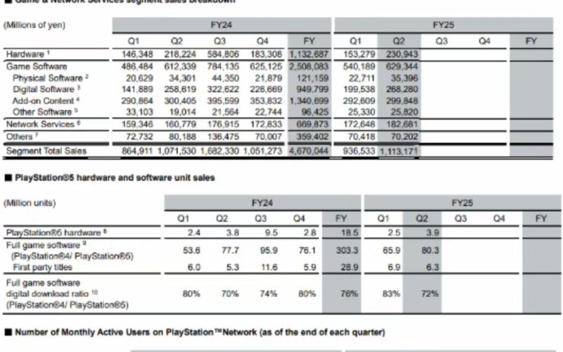 Sony's financial report: 