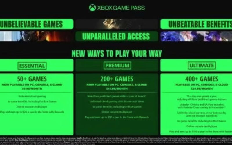 XGP Price Hike Won’t Affect Everyone — Some Regions Still Renew at Original Price