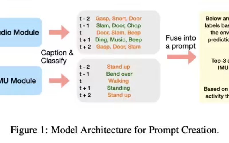 New Apple research: AI can recognize activities like washing dishes based on text descriptions.