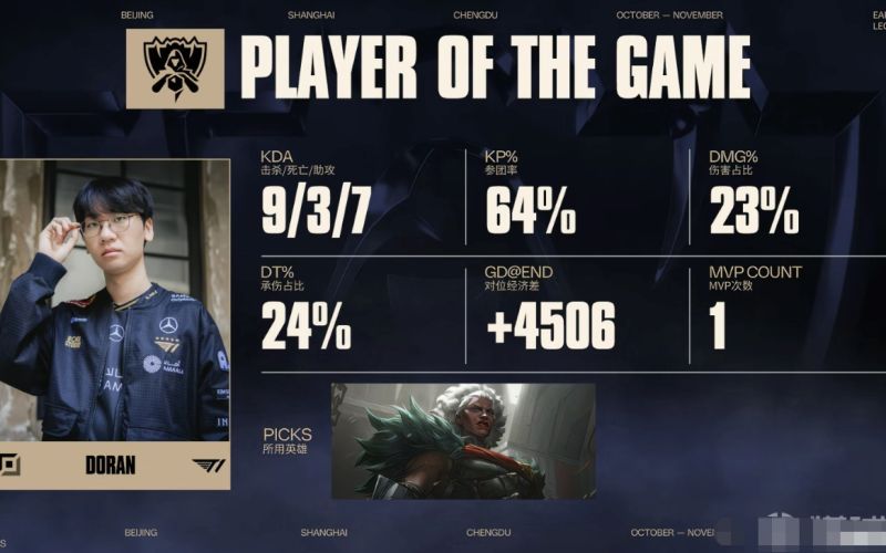2025 Worlds Final: T1 vs KT Rolster game 1 MVP T1 1：0