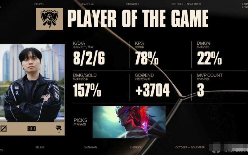 After a grueling 47 minutes, Bdd's counter-attack secured a 1-0 victory for KT against GEN.