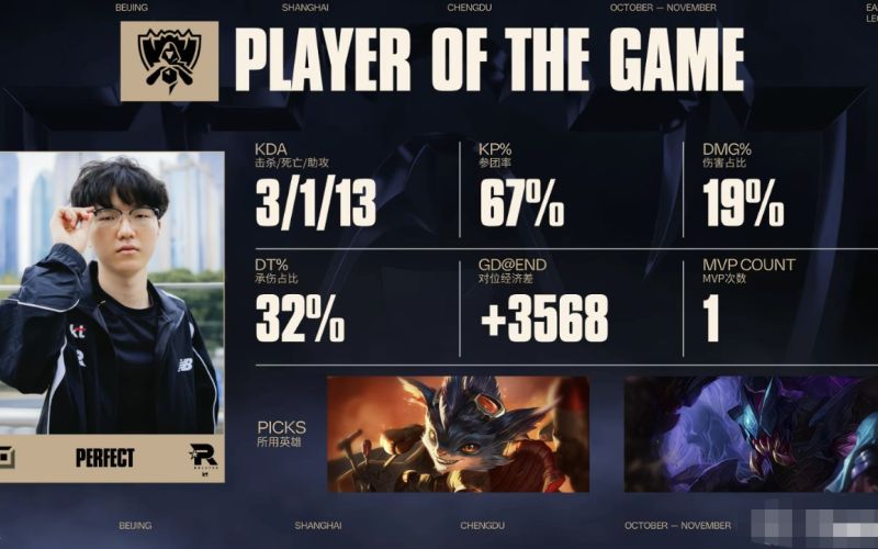 2025 Worlds Final: T1 vs KT Rolster GAME 2 MVP report