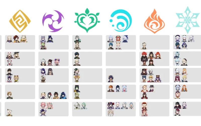 How many characters are in Genshin Impact