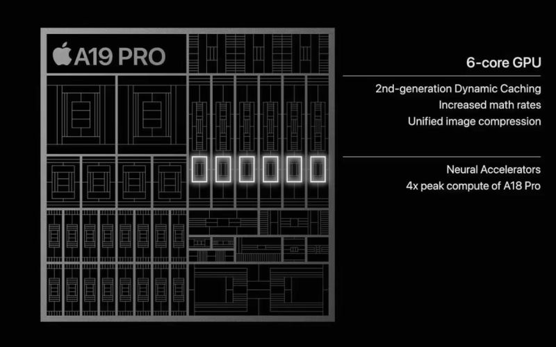SemiAnalysis: Apple’s A19 & A19 Pro Chips Achieve 9%–10% Die Size Reduction Over Previous Gen
